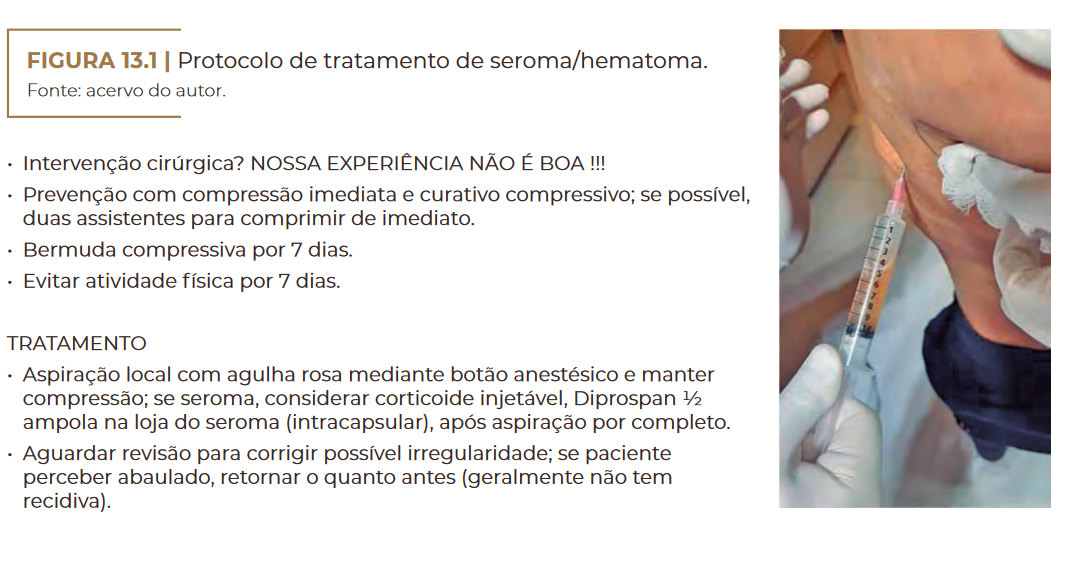 Protocolo de tratamento de seroma/hematoma.