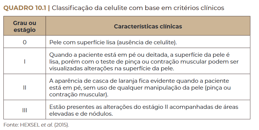 Classificação da celulite com base em critérios clínicos