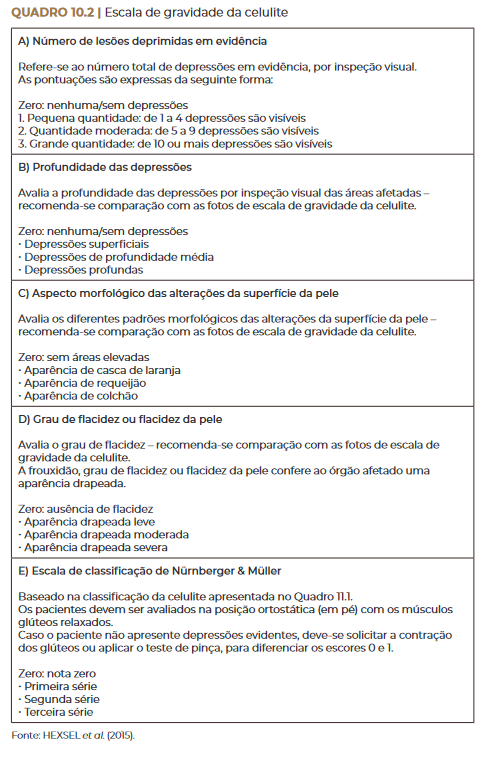 Escala de gravidade da celulite