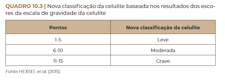 Nova classificação da celulite baseada nos resultados dos esco- res da escala de gravidade da celulite