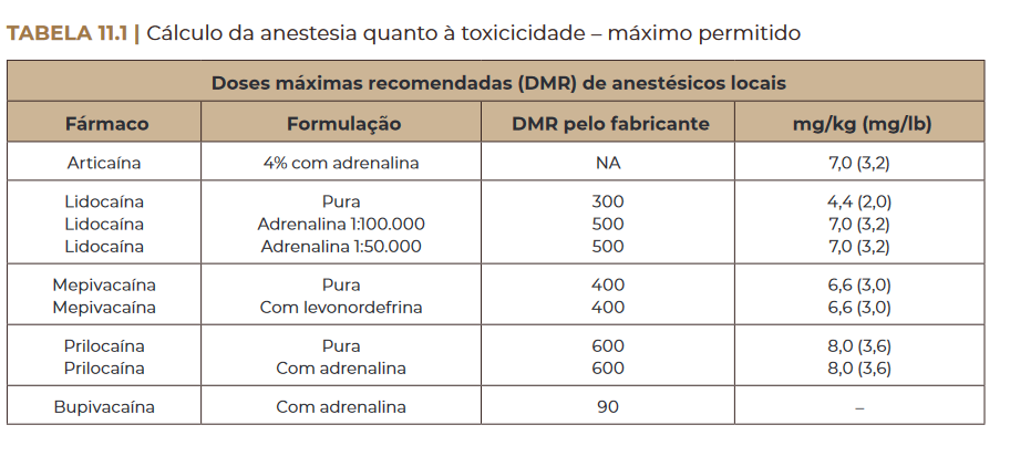 Cálculo da anestesia quanto à toxicicidade – máximo permitido