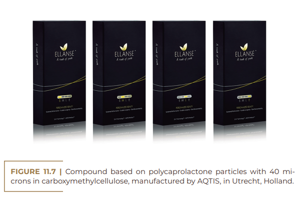 Compound based on polycaprolactone particles