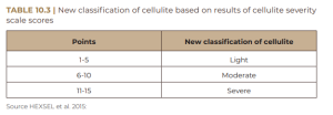 | New classification of cellulite 