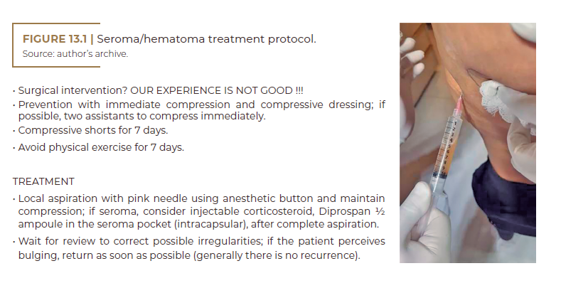 Seroma hematoma treatment protocol